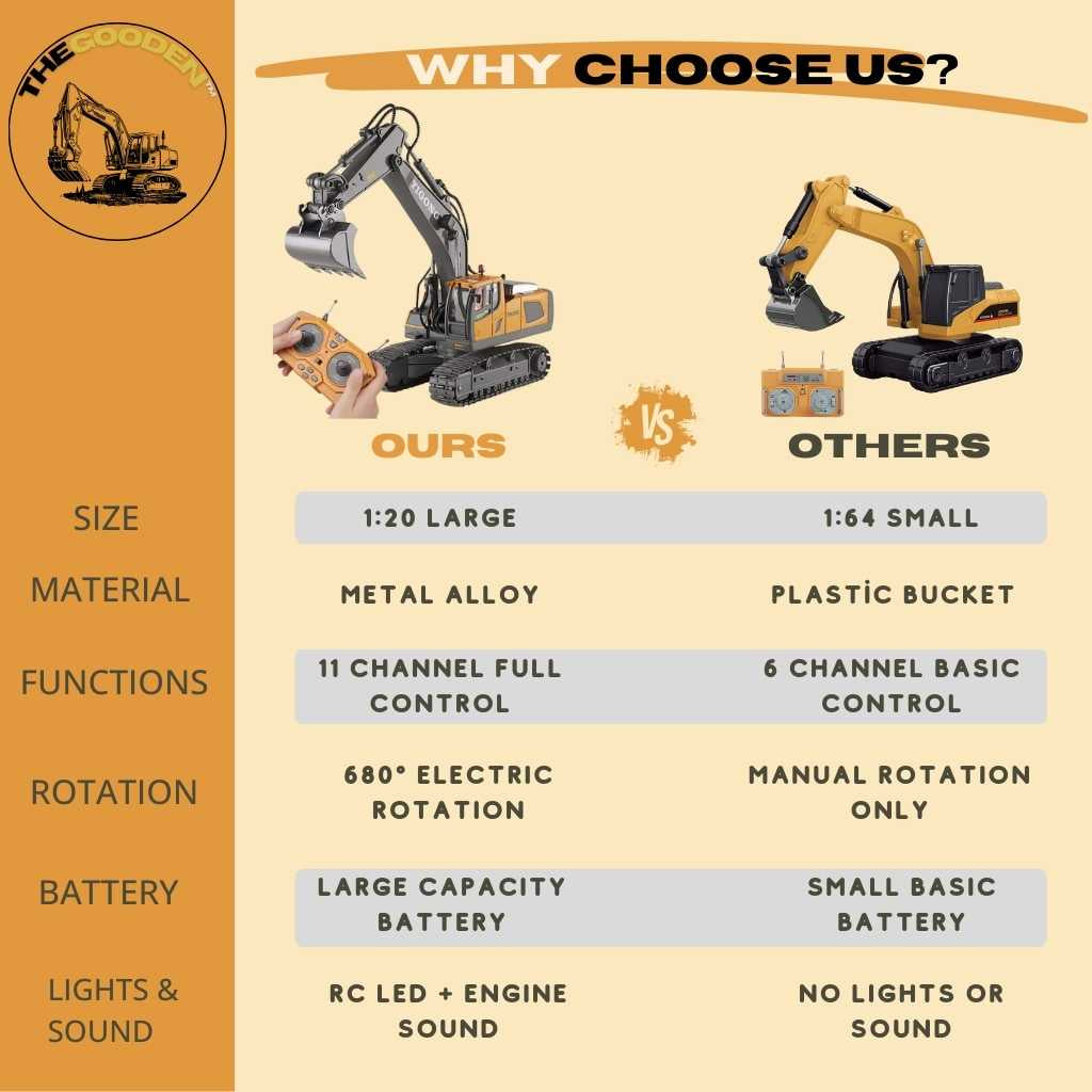 RC Excavator – Heavy-Duty Remote Control Construction Vehicle